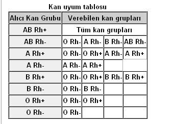 Her gruptan kan alan kan grubu